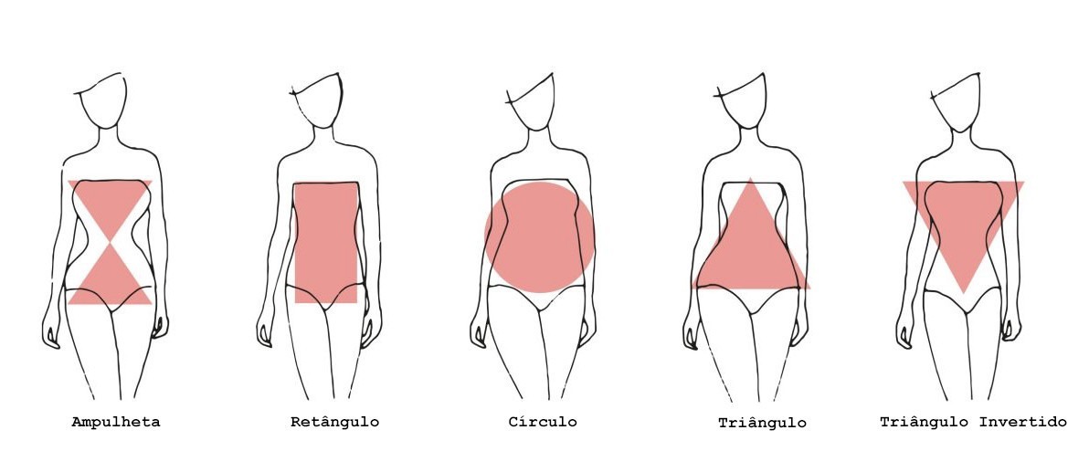 Tipos de Corpo feminino